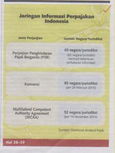 Tabloid Kontan 18 Apr - 24 Apr 2016_hal 1