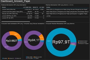 statistik-amnesti-pajak-31-10